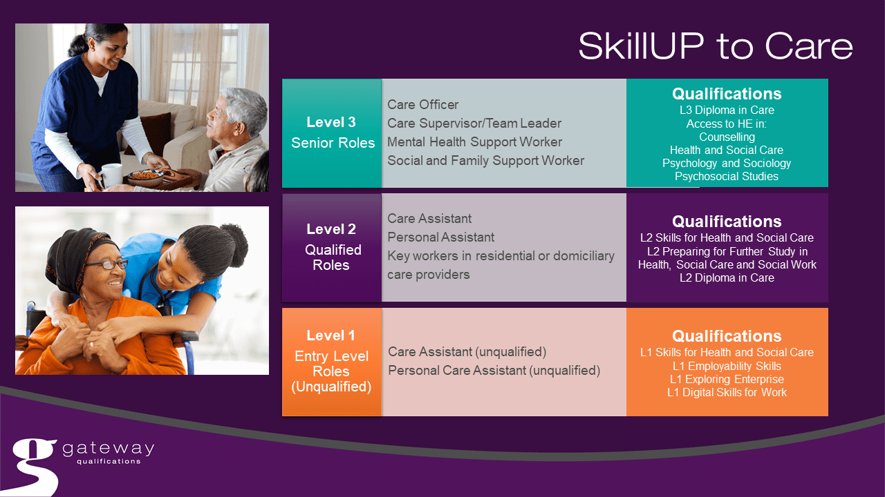 skillup-to-care-gateway-qualifications